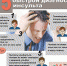 29 октября отмечается Всемирный день борьбы с инсультом - Tvoy-Bor.Ru