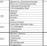 Внимание! На Бору повышается стоимость проезда на автобусах - Tvoy-Bor.Ru