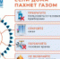Информационный материал о правилах пользования газовыми приборами - Город Бор