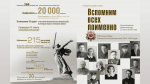 В Нижегородском областном суде состоялась презентация Книги Памяти «Вспомним всех поименно»