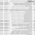 Важная информация для собственников недвижимости на территории Борского округа 3