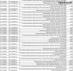 Важная информация для собственников недвижимости на территории Борского округа 4