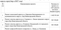 В Борской администрации утвердили перечень общественно значимых проектов 1 - Tvoy-Bor.Ru