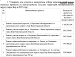 В Борской администрации утвердили перечень общественно значимых проектов 1