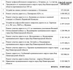 В Борской администрации утвердили перечень общественно значимых проектов 2