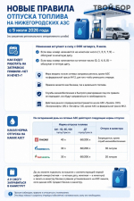 Важная информация для борских автомобилистов: 2